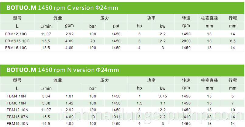 car washer pump parameter